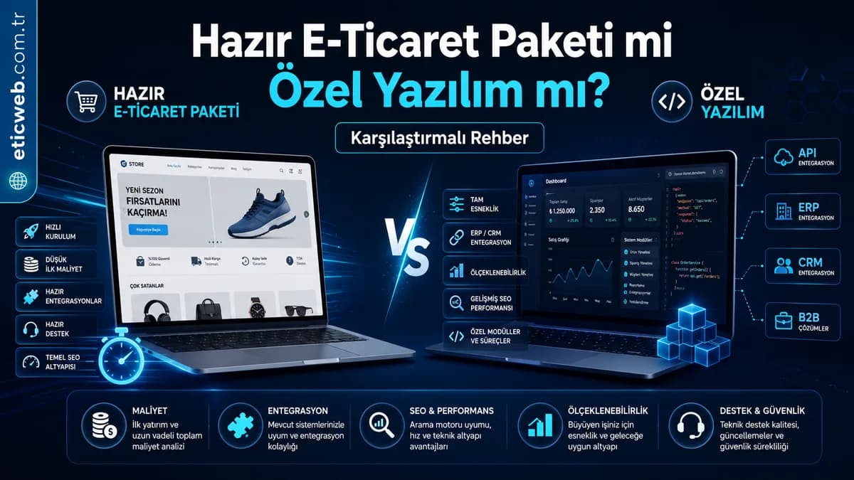 Hazır e-ticaret paketi ve özel yazılım seçeneklerini karşılaştıran karar matrisi görseli